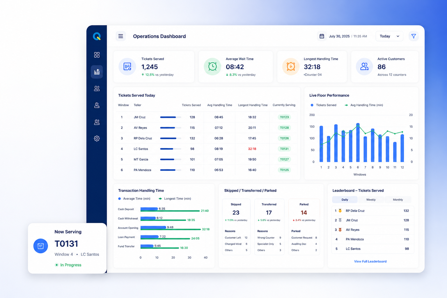 Operations Dashboard screenshot